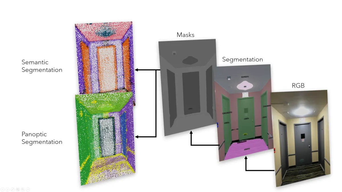 Panoptic 3D point-cloud segmentation